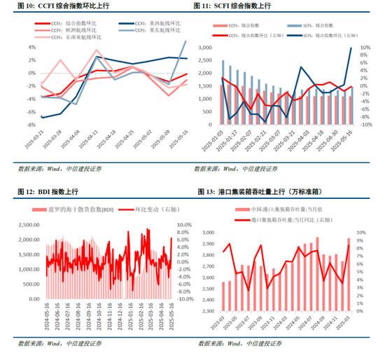 中信建投:宏大叙事退潮,市场寻找新逻辑 第10张 中信建投:宏大叙事退潮,市场寻找新逻辑 第10张