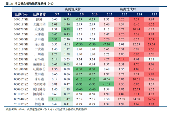 中信建投:宏大叙事退潮,市场寻找新逻辑 第11张 中信建投:宏大叙事退潮,市场寻找新逻辑 第11张