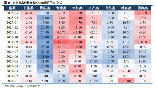 中信建投:宏大叙事退潮,市场寻找新逻辑 第14张 中信建投:宏大叙事退潮,市场寻找新逻辑 第14张