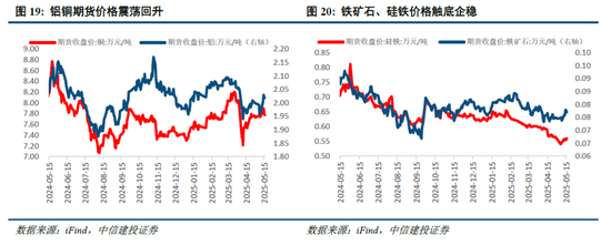 中信建投:宏大叙事退潮,市场寻找新逻辑 第15张 中信建投:宏大叙事退潮,市场寻找新逻辑 第15张