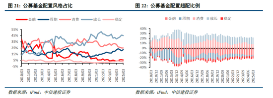 中信建投:宏大叙事退潮,市场寻找新逻辑 第16张 中信建投:宏大叙事退潮,市场寻找新逻辑 第16张