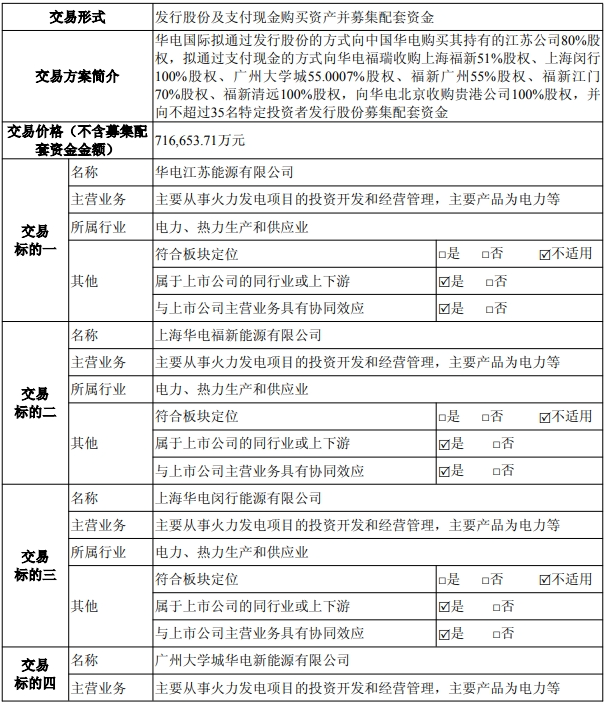 【重磅】电力央企重组,再获批一起 第1张 【重磅】电力央企重组,再获批一起 第1张