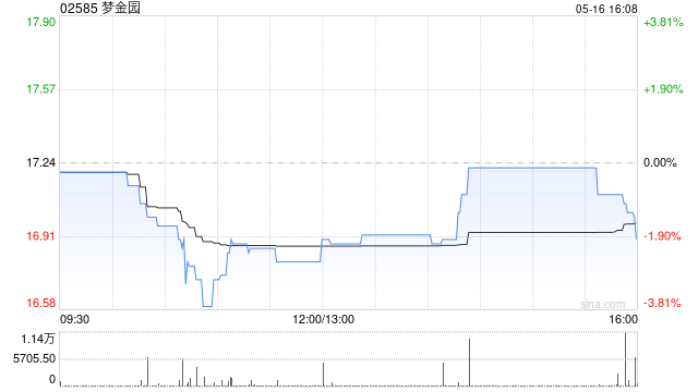 梦金园将于7月9日派发末期股息每股0.325348港元  第1张