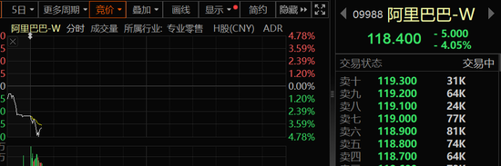香港股市，突发！  第1张