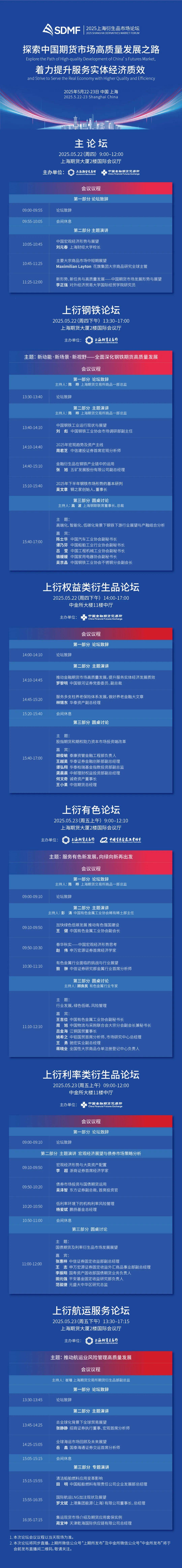 2025上海衍生品市场论坛议程发布  第1张