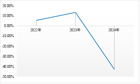 注册资本增至60亿?鼎和财险2025目标能实现吗? 第2张 注册资本增至60亿?鼎和财险2025目标能实现吗? 第2张