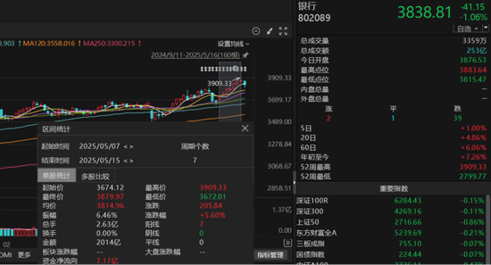 公募新规将如何深刻地重塑市场生态？  第3张