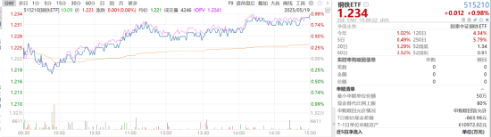 ETF日报:钢铁行业中部分长期破净公司有望受政策利好,关注钢铁ETF 第3张 ETF日报:钢铁行业中部分长期破净公司有望受政策利好,关注钢铁ETF 第3张