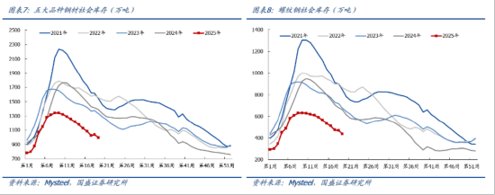 ETF日报:钢铁行业中部分长期破净公司有望受政策利好,关注钢铁ETF 第4张 ETF日报:钢铁行业中部分长期破净公司有望受政策利好,关注钢铁ETF 第4张