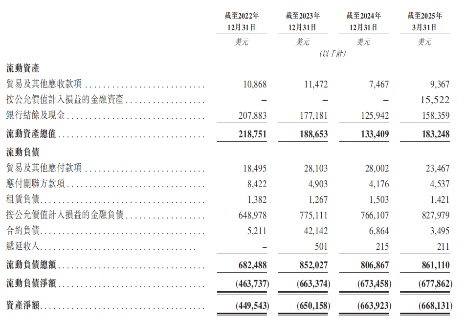 三年累亏4.5亿美元，英矽智能超90%营收依赖前五大客户  第3张