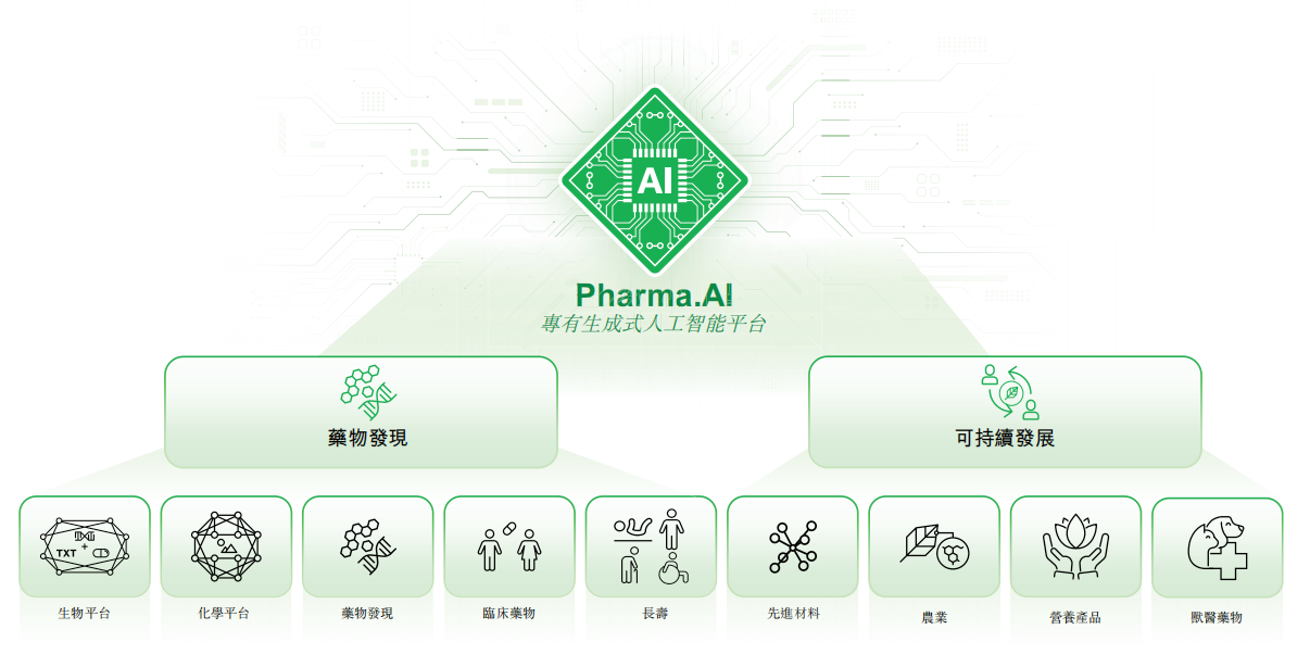三年累亏4.5亿美元，英矽智能超90%营收依赖前五大客户  第4张