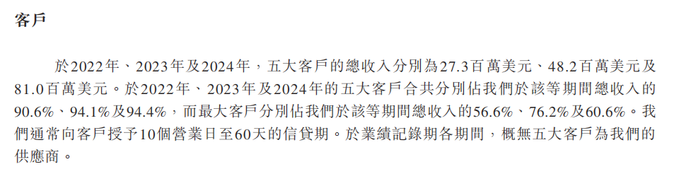三年累亏4.5亿美元，英矽智能超90%营收依赖前五大客户  第5张