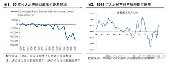 兴业证券张忆东:美股下半年凶多吉少,但未必利空中国 第1张 兴业证券张忆东:美股下半年凶多吉少,但未必利空中国 第1张