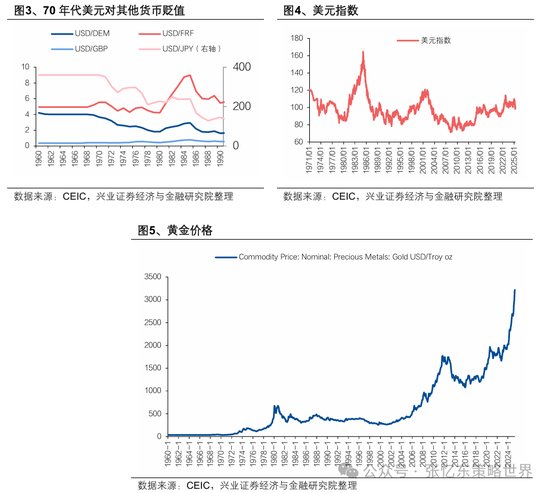 兴业证券张忆东:美股下半年凶多吉少,但未必利空中国 第2张 兴业证券张忆东:美股下半年凶多吉少,但未必利空中国 第2张