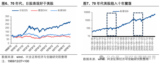 兴业证券张忆东:美股下半年凶多吉少,但未必利空中国 第3张 兴业证券张忆东:美股下半年凶多吉少,但未必利空中国 第3张
