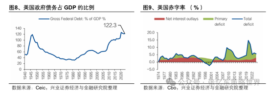 兴业证券张忆东:美股下半年凶多吉少,但未必利空中国 第4张 兴业证券张忆东:美股下半年凶多吉少,但未必利空中国 第4张