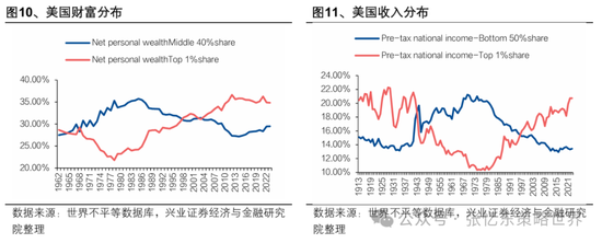 兴业证券张忆东:美股下半年凶多吉少,但未必利空中国 第5张 兴业证券张忆东:美股下半年凶多吉少,但未必利空中国 第5张