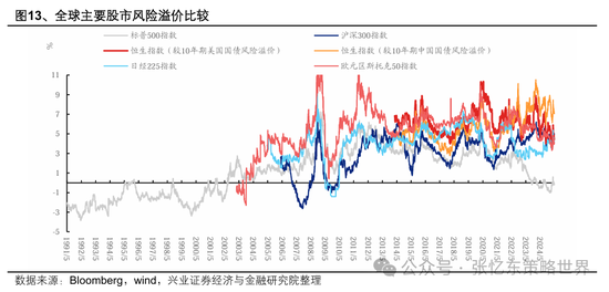 兴业证券张忆东:美股下半年凶多吉少,但未必利空中国 第7张 兴业证券张忆东:美股下半年凶多吉少,但未必利空中国 第7张