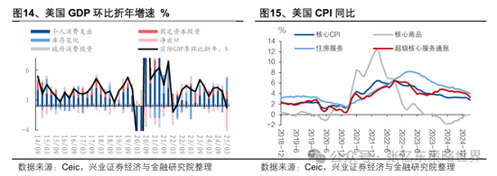 兴业证券张忆东:美股下半年凶多吉少,但未必利空中国 第8张 兴业证券张忆东:美股下半年凶多吉少,但未必利空中国 第8张