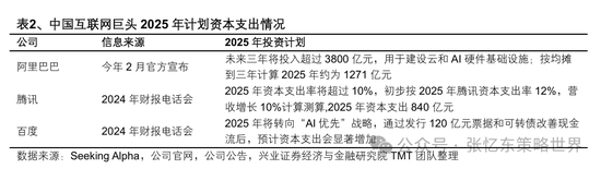 兴业证券张忆东:美股下半年凶多吉少,但未必利空中国 第14张 兴业证券张忆东:美股下半年凶多吉少,但未必利空中国 第14张