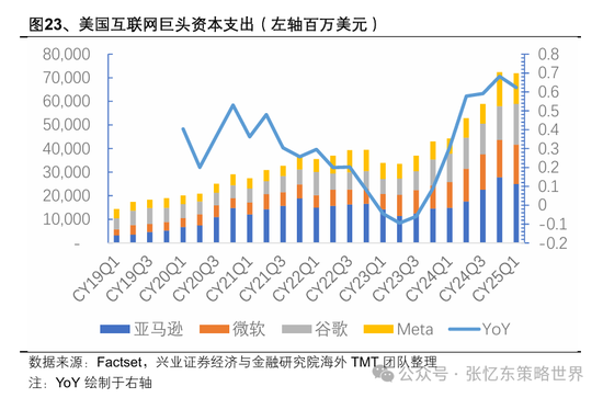 兴业证券张忆东:美股下半年凶多吉少,但未必利空中国 第15张 兴业证券张忆东:美股下半年凶多吉少,但未必利空中国 第15张