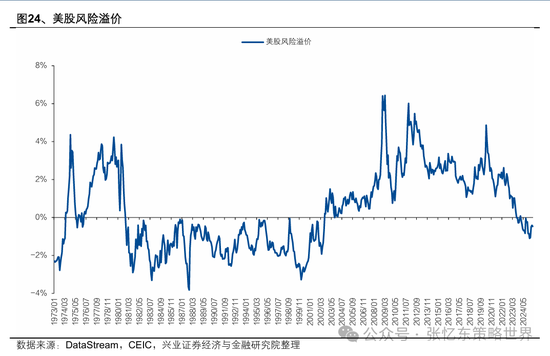 兴业证券张忆东:美股下半年凶多吉少,但未必利空中国 第16张 兴业证券张忆东:美股下半年凶多吉少,但未必利空中国 第16张