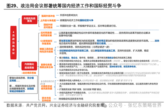 兴业证券张忆东:美股下半年凶多吉少,但未必利空中国 第19张 兴业证券张忆东:美股下半年凶多吉少,但未必利空中国 第19张