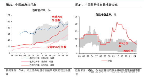 兴业证券张忆东:美股下半年凶多吉少,但未必利空中国 第20张 兴业证券张忆东:美股下半年凶多吉少,但未必利空中国 第20张