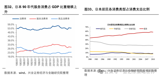 兴业证券张忆东:美股下半年凶多吉少,但未必利空中国 第21张 兴业证券张忆东:美股下半年凶多吉少,但未必利空中国 第21张