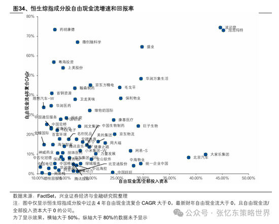 兴业证券张忆东:美股下半年凶多吉少,但未必利空中国 第24张 兴业证券张忆东:美股下半年凶多吉少,但未必利空中国 第24张