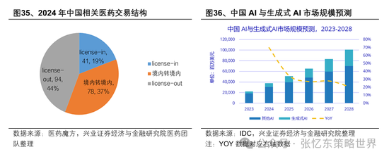 兴业证券张忆东:美股下半年凶多吉少,但未必利空中国 第25张 兴业证券张忆东:美股下半年凶多吉少,但未必利空中国 第25张