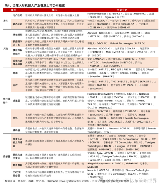 兴业证券张忆东:美股下半年凶多吉少,但未必利空中国 第26张 兴业证券张忆东:美股下半年凶多吉少,但未必利空中国 第26张