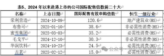 兴业证券张忆东:美股下半年凶多吉少,但未必利空中国 第30张 兴业证券张忆东:美股下半年凶多吉少,但未必利空中国 第30张