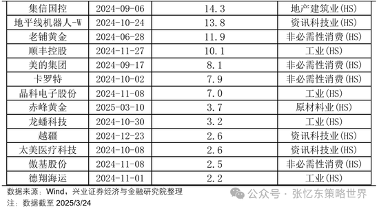 兴业证券张忆东:美股下半年凶多吉少,但未必利空中国 第31张 兴业证券张忆东:美股下半年凶多吉少,但未必利空中国 第31张
