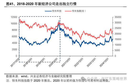 兴业证券张忆东:美股下半年凶多吉少,但未必利空中国 第33张 兴业证券张忆东:美股下半年凶多吉少,但未必利空中国 第33张