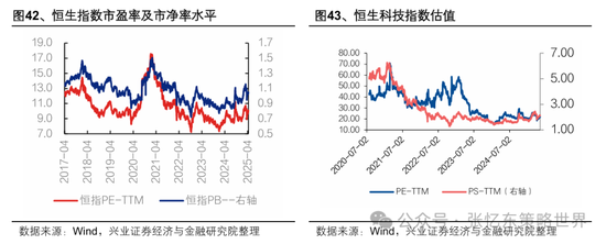 兴业证券张忆东:美股下半年凶多吉少,但未必利空中国 第34张 兴业证券张忆东:美股下半年凶多吉少,但未必利空中国 第34张