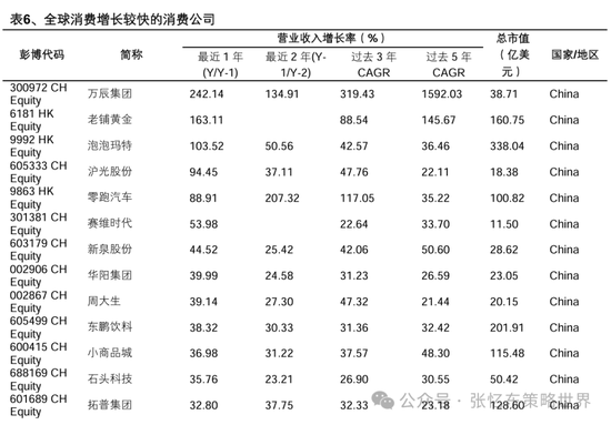 兴业证券张忆东:美股下半年凶多吉少,但未必利空中国 第35张 兴业证券张忆东:美股下半年凶多吉少,但未必利空中国 第35张
