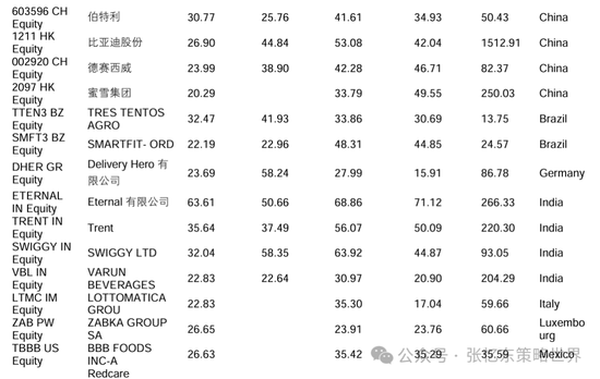 兴业证券张忆东:美股下半年凶多吉少,但未必利空中国 第36张 兴业证券张忆东:美股下半年凶多吉少,但未必利空中国 第36张