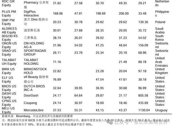 兴业证券张忆东:美股下半年凶多吉少,但未必利空中国 第37张 兴业证券张忆东:美股下半年凶多吉少,但未必利空中国 第37张