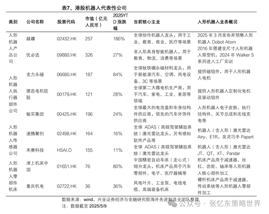 兴业证券张忆东:美股下半年凶多吉少,但未必利空中国 第38张 兴业证券张忆东:美股下半年凶多吉少,但未必利空中国 第38张