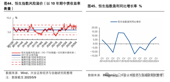 兴业证券张忆东:美股下半年凶多吉少,但未必利空中国 第41张 兴业证券张忆东:美股下半年凶多吉少,但未必利空中国 第41张