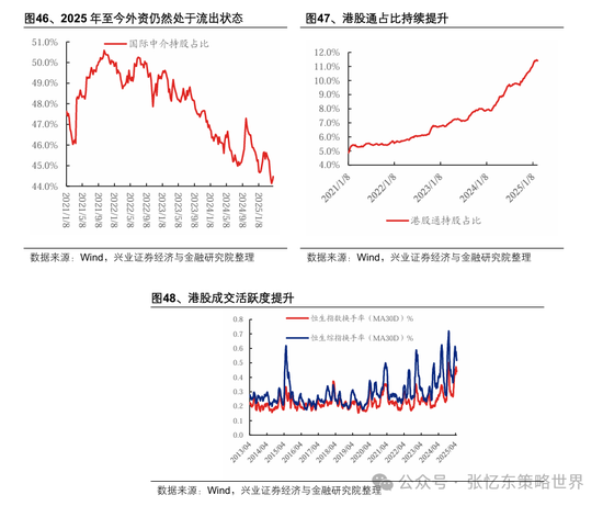 兴业证券张忆东:美股下半年凶多吉少,但未必利空中国 第42张 兴业证券张忆东:美股下半年凶多吉少,但未必利空中国 第42张