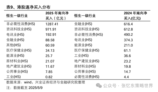 兴业证券张忆东:美股下半年凶多吉少,但未必利空中国 第43张 兴业证券张忆东:美股下半年凶多吉少,但未必利空中国 第43张
