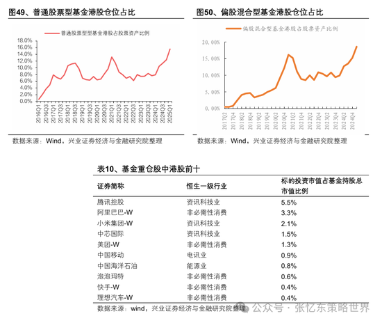 兴业证券张忆东:美股下半年凶多吉少,但未必利空中国 第44张 兴业证券张忆东:美股下半年凶多吉少,但未必利空中国 第44张