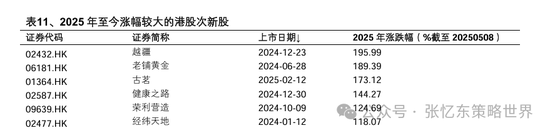 兴业证券张忆东:美股下半年凶多吉少,但未必利空中国 第45张 兴业证券张忆东:美股下半年凶多吉少,但未必利空中国 第45张