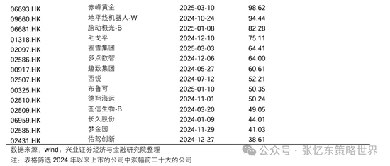 兴业证券张忆东:美股下半年凶多吉少,但未必利空中国 第46张 兴业证券张忆东:美股下半年凶多吉少,但未必利空中国 第46张