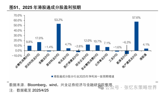 兴业证券张忆东:美股下半年凶多吉少,但未必利空中国 第47张 兴业证券张忆东:美股下半年凶多吉少,但未必利空中国 第47张