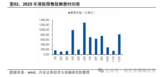 兴业证券张忆东:美股下半年凶多吉少,但未必利空中国 第48张 兴业证券张忆东:美股下半年凶多吉少,但未必利空中国 第48张