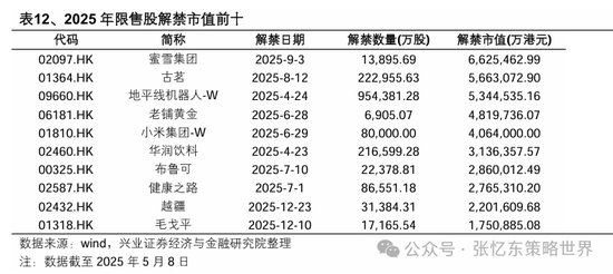 兴业证券张忆东:美股下半年凶多吉少,但未必利空中国 第49张 兴业证券张忆东:美股下半年凶多吉少,但未必利空中国 第49张
