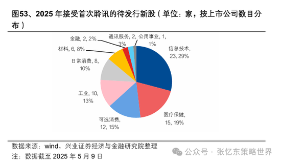 兴业证券张忆东:美股下半年凶多吉少,但未必利空中国 第50张 兴业证券张忆东:美股下半年凶多吉少,但未必利空中国 第50张